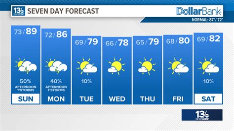 wvec 13|13 wvec 7 day forecast.